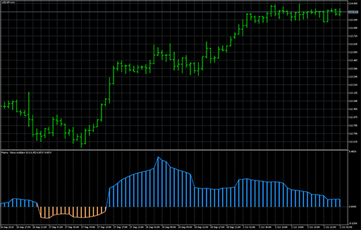 Mama + fama oscillatorの表示画像